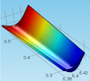CMC Customized multiphysics app