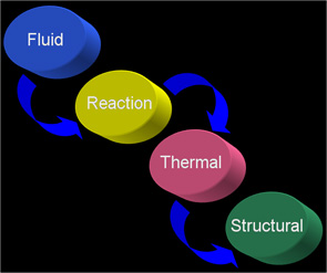 Multiphysics Figure 1