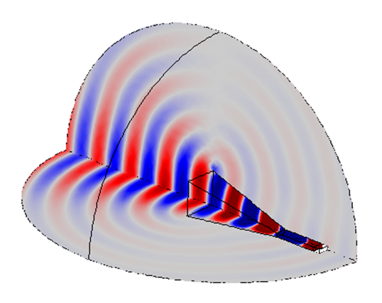 electromangetic analysis of horn antenna