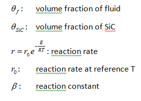 Reaction Kinetics Equation Explained