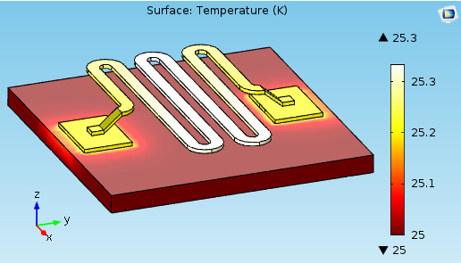 Figure 4: Temperature contour plot