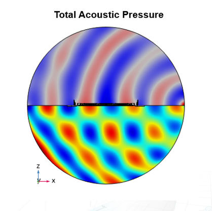 total acoustic pressure